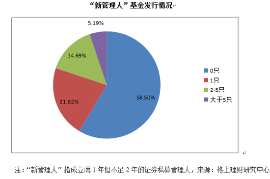 暴跌一周年：2249只私募产品清盘 2989只不再公布净值