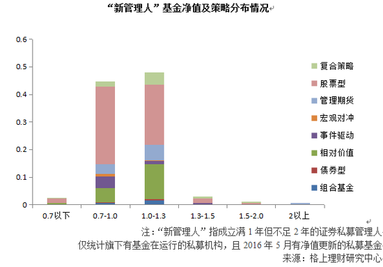 暴跌一周年：2249只私募产品清盘 2989只不再公布净值