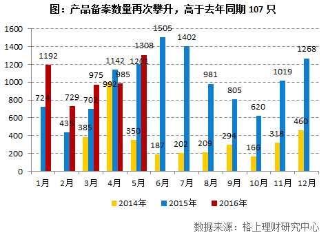 格上私募月报：5月私募平均收益-1.08% 略微跑输大盘