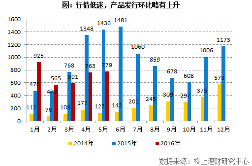 格上私募月报：5月私募平均收益-1.08% 略微跑输大盘