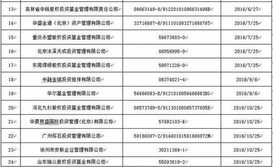 上海泽熙已被中基协注销登记 这对私募产品来说意味着什么?