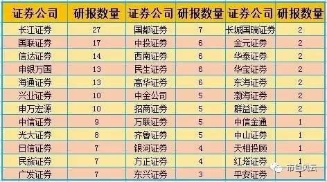 解密徐翔残棋万邦达：年度最佳清仓式减持 大股东套现60亿