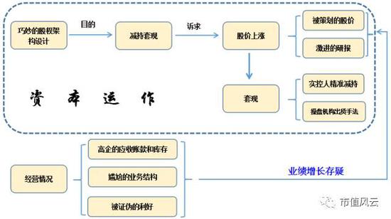 解密徐翔残棋万邦达：年度最佳清仓式减持 大股东套现60亿