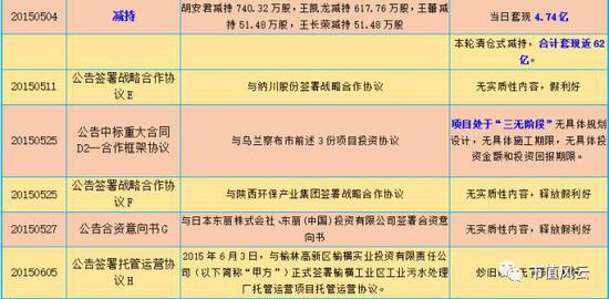 解密徐翔残棋万邦达：年度最佳清仓式减持 大股东套现60亿