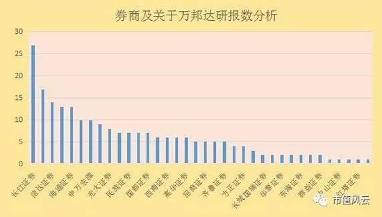 解密徐翔残棋万邦达：年度最佳清仓式减持 大股东套现60亿