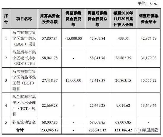 解密徐翔残棋万邦达：年度最佳清仓式减持 大股东套现60亿