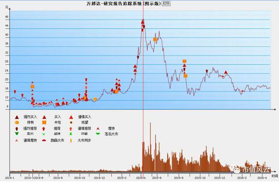 解密徐翔残棋万邦达：年度最佳清仓式减持 大股东套现60亿