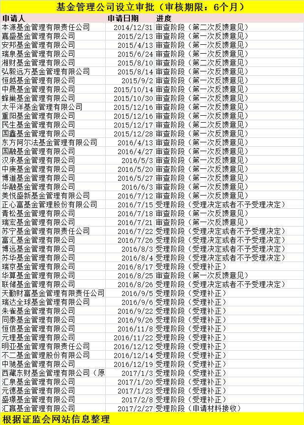 陈继武时隔八年重返公募！凯石成首家自然人持股“私转公“基金