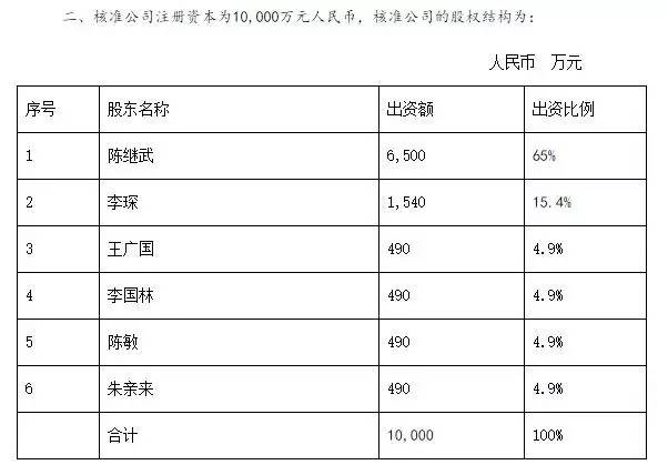 陈继武时隔八年重返公募！凯石成首家自然人持股“私转公“基金