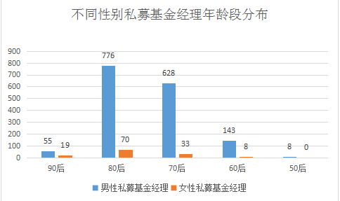 智商与颜值齐飞！私募“女神”大盘点！