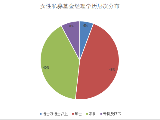 智商与颜值齐飞！私募“女神”大盘点！