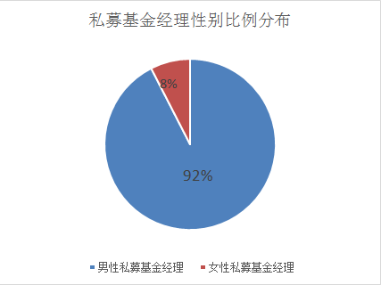 智商与颜值齐飞！私募“女神”大盘点！