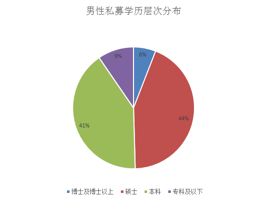 智商与颜值齐飞！私募“女神”大盘点！