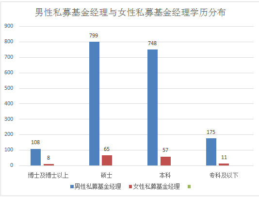 智商与颜值齐飞！私募“女神”大盘点！