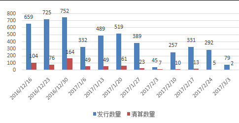 超九成股票私募实现盈利　私募称短期指数调整空间有限