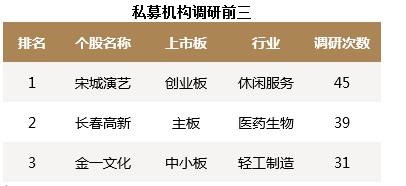 政府工作报告凸显投资机会 私募招兵买马忙布局