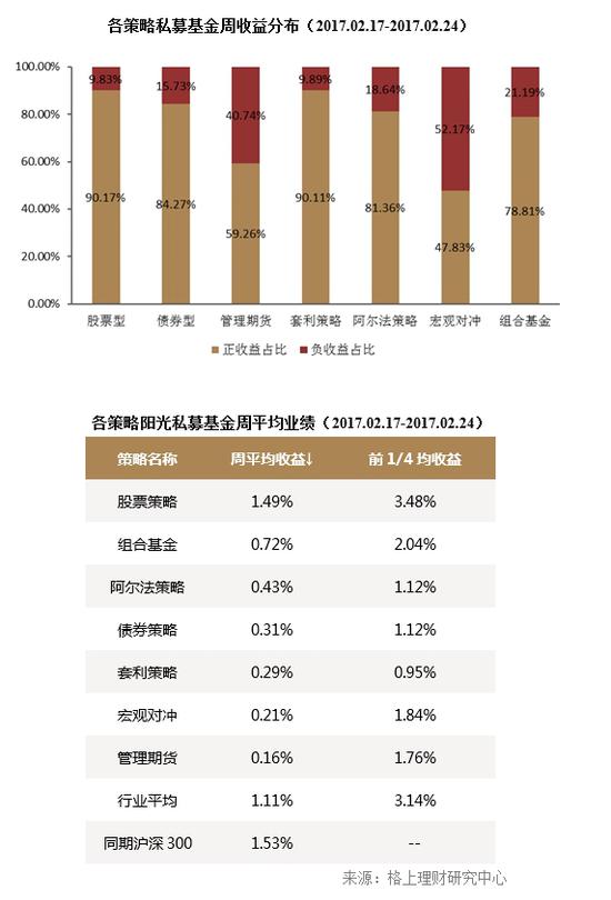 政府工作报告凸显投资机会 私募招兵买马忙布局