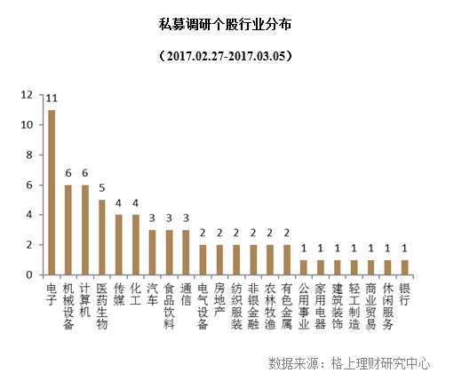 政府工作报告凸显投资机会 私募招兵买马忙布局