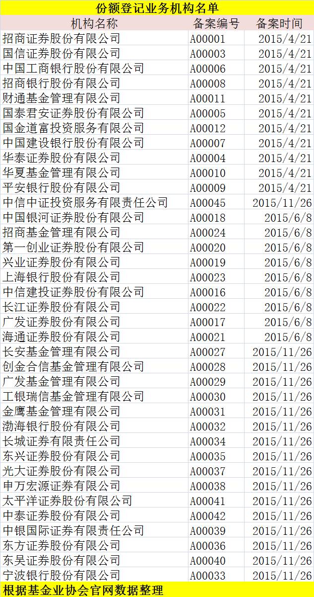 11万亿私募外包市场迎来监管 13条详解私募服务新规