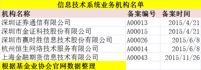 11万亿私募外包市场迎来监管 13条详解私募服务新规