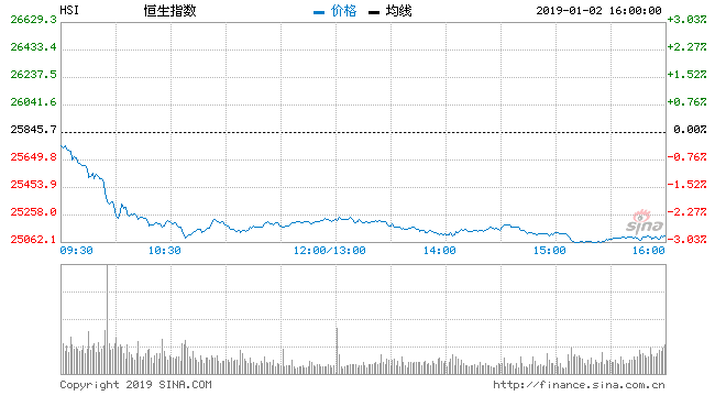 港股大涨拉高沪港深基金业绩 深圳私募借得地利