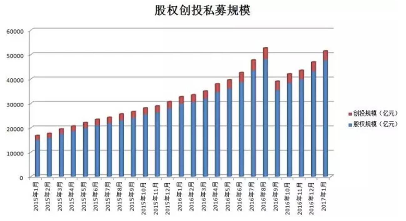 你在金融圈鄙视链的哪一层？顶端VC/PE的薪酬猛甩银行券商