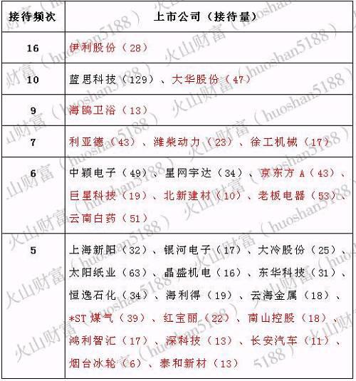 这个行业业绩大幅改善 王亚伟的千合资本盯上鞍钢股份