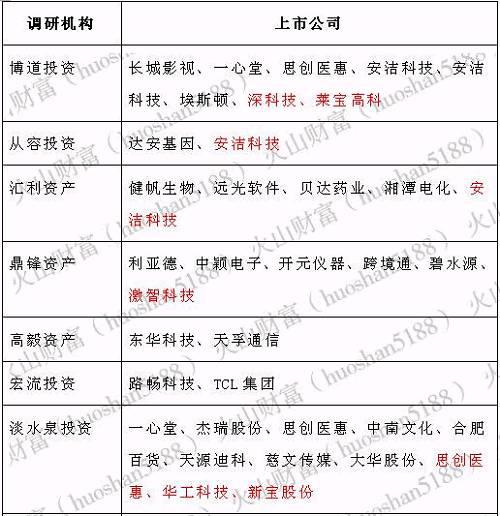 这个行业业绩大幅改善 王亚伟的千合资本盯上鞍钢股份