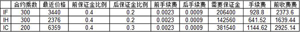 股指期货松绑 期货业私募圈集体点赞：是重大利好