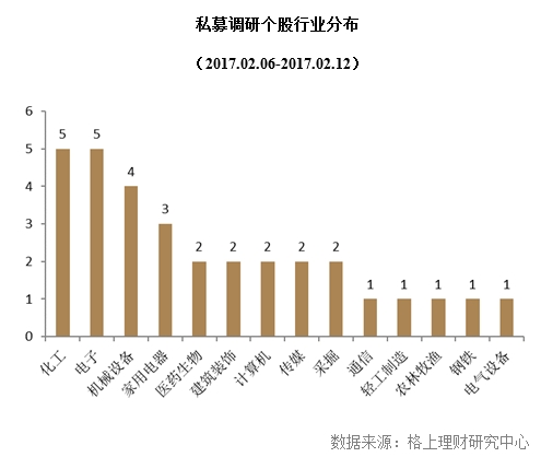 管理期货1月表现垫底 私募称商品大幅震荡只是短期现象