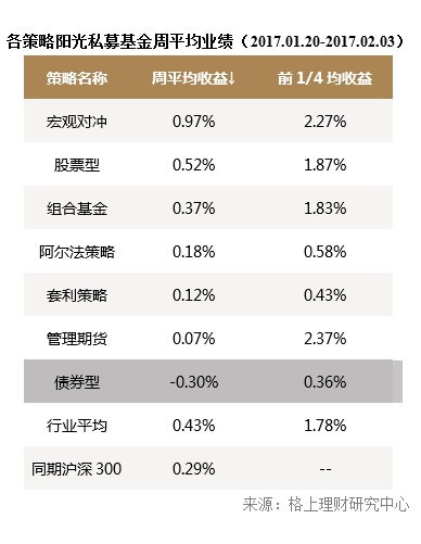 管理期货1月表现垫底 私募称商品大幅震荡只是短期现象