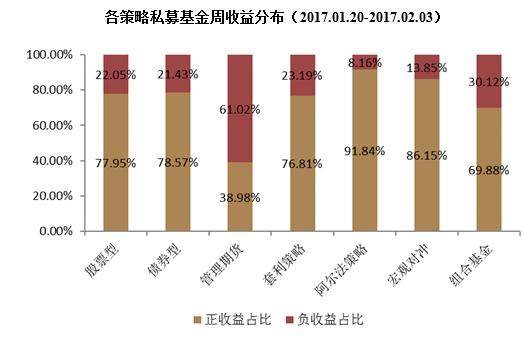 管理期货1月表现垫底 私募称商品大幅震荡只是短期现象