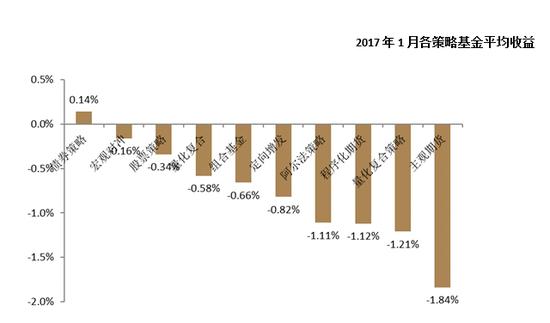 管理期货1月表现垫底 私募称商品大幅震荡只是短期现象