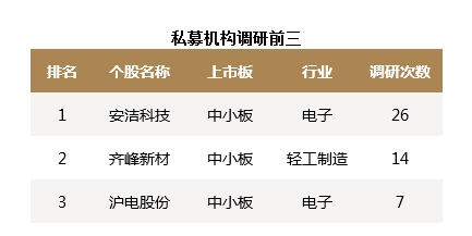 管理期货1月表现垫底 私募称商品大幅震荡只是短期现象