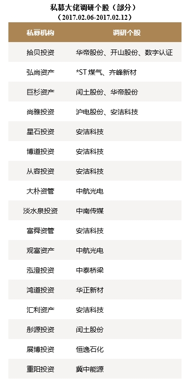 管理期货1月表现垫底 私募称商品大幅震荡只是短期现象