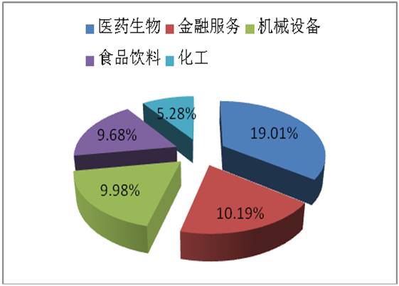 私募基金1月底平均股票仓位为62.45% 家用电器增持幅度最大