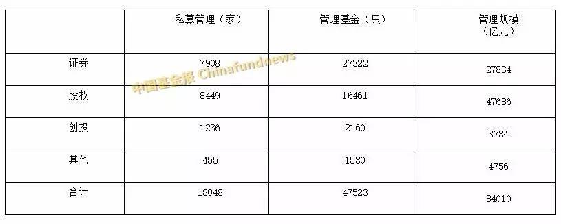 私募基金大爆发！1月份猛增7400亿总规模逼近11万亿