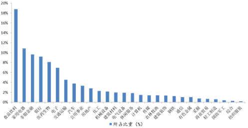 星石投资：MSCI指数A股扩容之后 这几点值得关注