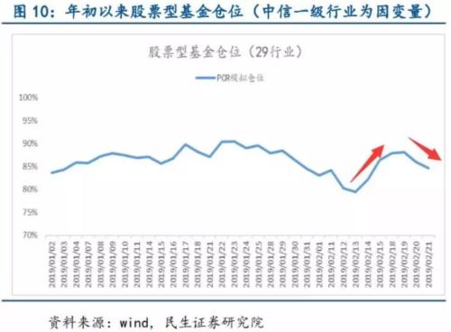 私募圈“淡水泉时刻“再度灵验！多数私募踏空开年行情