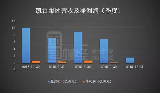 美国私募巨头黑石KKR跑输股指 去年四季度陷入亏损