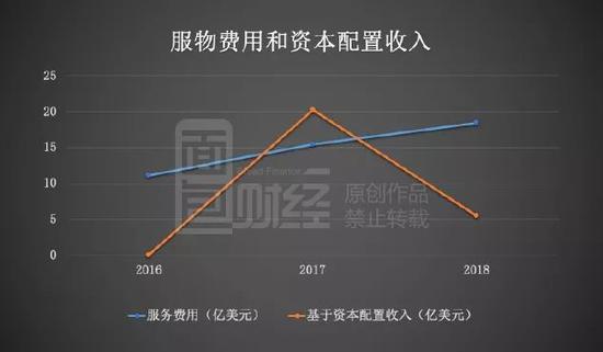 美国私募巨头黑石KKR跑输股指 去年四季度陷入亏损