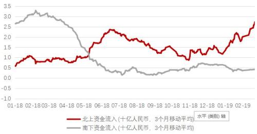 外资如何影响A股投资版图 这家亚洲基金解读六大关键问题