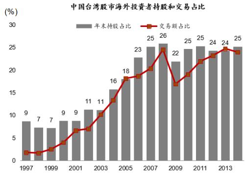 外资如何影响A股投资版图 这家亚洲基金解读六大关键问题