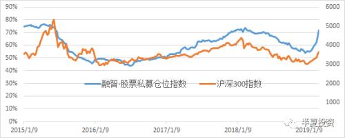 半夏投资李蓓：存量趋势投资者 加仓空间已经非常有限