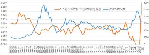 半夏投资李蓓：存量趋势投资者 加仓空间已经非常有限