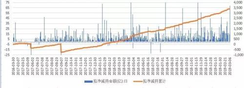 半夏投资李蓓：存量趋势投资者 加仓空间已经非常有限