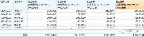 半夏投资李蓓：存量趋势投资者 加仓空间已经非常有限