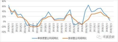 半夏投资李蓓：存量趋势投资者 加仓空间已经非常有限