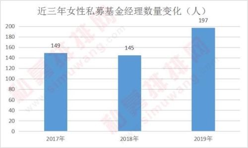 揭秘私募铿锵玫瑰：五成女私募在沪深 硕士最多