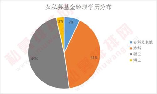 揭秘私募铿锵玫瑰：五成女私募在沪深 硕士最多